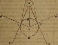 An illustration from Astronomy for schools; upon the basis of Mons. Arago's lectures at the Royal observatory of Paris .. (1841)