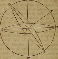 An illustration from Astronomy for schools; upon the basis of Mons. Arago's lectures at the Royal observatory of Paris .. (1841)