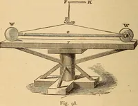 An illustration from Astronomy for the use of schools and academies (1882)