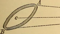 An illustration from Astronomy for the use of schools and academies (1882)