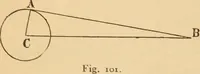 An illustration from Astronomy for the use of schools and academies (1882)