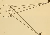 An illustration from Astronomy for the use of schools and academies (1882)