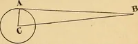 An illustration from Astronomy for the use of schools and academies (1882)