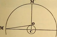 An illustration from Astronomy for the use of schools and academies (1882)