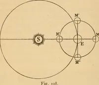 An illustration from Astronomy for the use of schools and academies (1882)