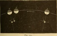 An illustration from Astronomy for the use of schools and academies (1882)