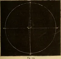 An illustration from Astronomy for the use of schools and academies (1882)