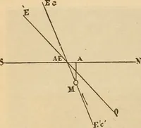 An illustration from Astronomy for the use of schools and academies (1882)