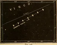 An illustration from Astronomy for the use of schools and academies (1882)