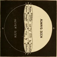 An illustration from Astronomy for the use of schools and academies (1882)