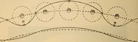 An illustration from Astronomy for the use of schools and academies (1882)