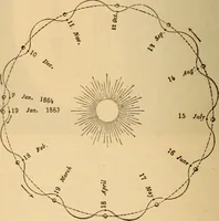 An illustration from Astronomy for the use of schools and academies (1882)