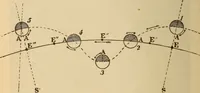 An illustration from Astronomy for the use of schools and academies (1882)