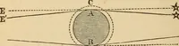 An illustration from Astronomy for the use of schools and academies (1882)