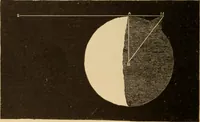 An illustration from Astronomy for the use of schools and academies (1882)