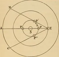 An illustration from Astronomy for the use of schools and academies (1882)