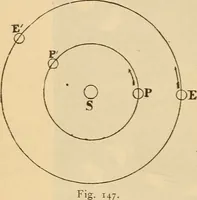 An illustration from Astronomy for the use of schools and academies (1882)