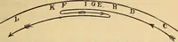 An illustration from Astronomy for the use of schools and academies (1882)