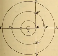 An illustration from Astronomy for the use of schools and academies (1882)