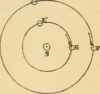 An illustration from Astronomy for the use of schools and academies (1882)
