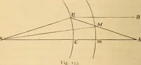An illustration from Astronomy for the use of schools and academies (1882)
