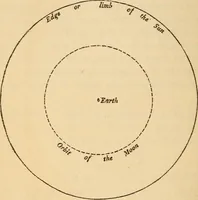 An illustration from Astronomy for the use of schools and academies (1882)