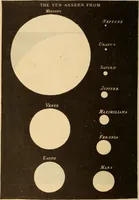 An illustration from Astronomy for the use of schools and academies (1882)