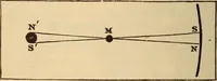 An illustration from Astronomy for the use of schools and academies (1882)