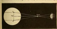 An illustration from Astronomy for the use of schools and academies (1882)