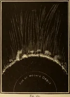 An illustration from Astronomy for the use of schools and academies (1882)