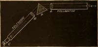 Picture 159 of 429 from Astronomy for the use of schools and academies (1882), leaf 171