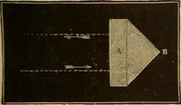 An illustration from Astronomy for the use of schools and academies (1882)