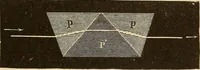 An illustration from Astronomy for the use of schools and academies (1882)
