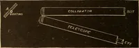 Picture 171 of 429 from Astronomy for the use of schools and academies (1882), leaf 177