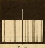An illustration from Astronomy for the use of schools and academies (1882)