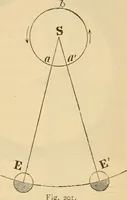 An illustration from Astronomy for the use of schools and academies (1882)