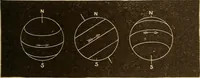 An illustration from Astronomy for the use of schools and academies (1882)