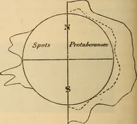 An illustration from Astronomy for the use of schools and academies (1882)