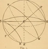An illustration from Astronomy for the use of schools and academies (1882)