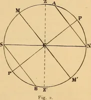 An illustration from Astronomy for the use of schools and academies (1882)