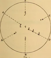 An illustration from Astronomy for the use of schools and academies (1882)