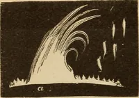 An illustration from Astronomy for the use of schools and academies (1882)