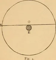 An illustration from Astronomy for the use of schools and academies (1882)