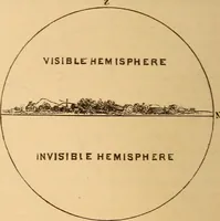 An illustration from Astronomy for the use of schools and academies (1882)