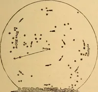 An illustration from Astronomy for the use of schools and academies (1882)