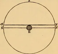 An illustration from Astronomy for the use of schools and academies (1882)
