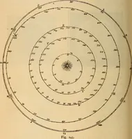 An illustration from Astronomy for the use of schools and academies (1882)