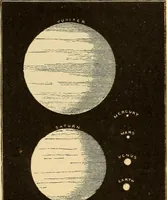 An illustration from Astronomy for the use of schools and academies (1882)