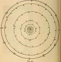 An illustration from Astronomy for the use of schools and academies (1882)
