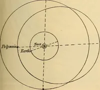 An illustration from Astronomy for the use of schools and academies (1882)